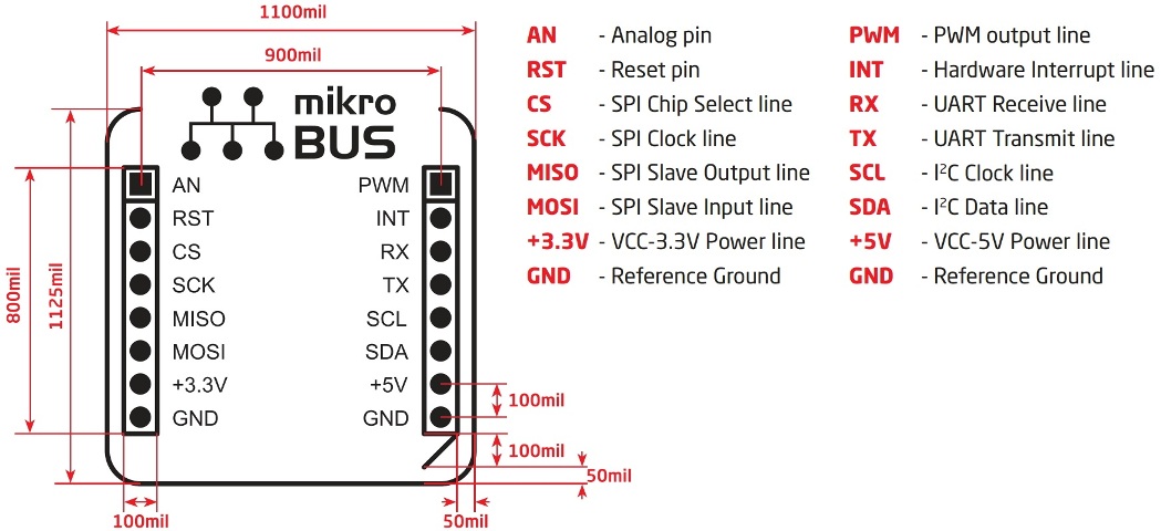 MIKROELEKTRONIKA LM4F120 CLICK BOOSTERPACK